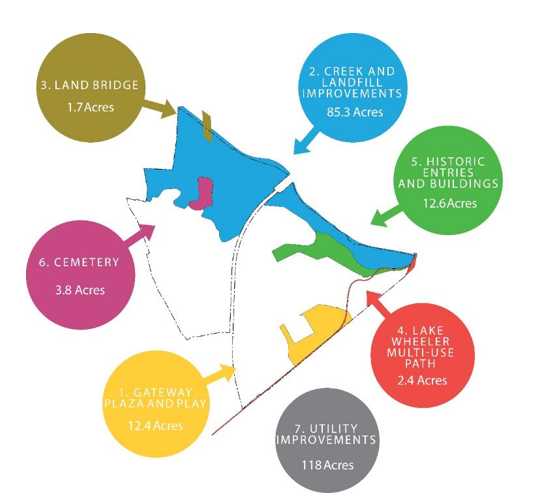 Phase 1 Projects graphic map