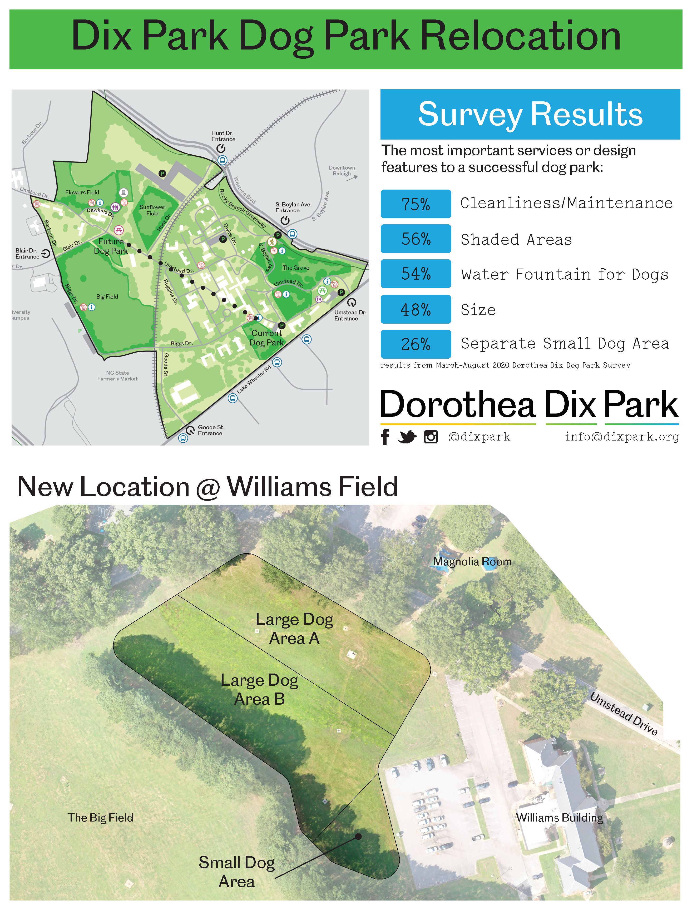 Dix Park Dog Park Survey Results and New Location Map